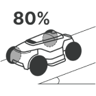 Max Climbing Ability